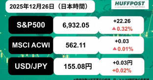 【新NISA】もしも2025年初にeMAXIS Slim 全世界株式（オール・カントリー）を100万円購入していたら・・・現在の評価額は121万2200円　損益+21万2200円　年初来騰落率+21.22%、S&P500は+16.48 %、損益+16万4800円