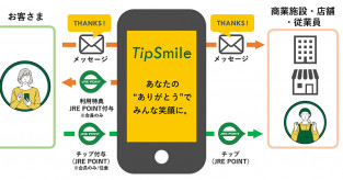 【JR東日本】ありがとうの気持ちをポイントで！新サービス『TipSmile』開始