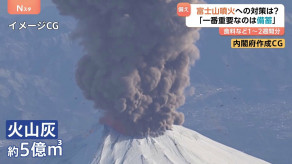 【災害】富士山が大規模噴火したら…被害想定動画を公開　生活物資が入手困難・ライフラインも影響 「重要なのは備蓄」何が必要？