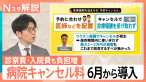 【社会】6月から病院の「キャンセル料」導入へ　背景に深刻な“損害”が…初診・入院費も一斉値上げ