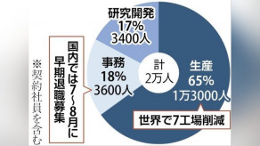 【事務系社員を対象にすでに通知】日産自動車が早期退職募集へ、国内で１８年ぶり