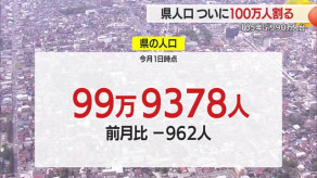 【山形】県の人口ついに100万人割り込む…99万9378人（5月1日時点・前月比−962人）