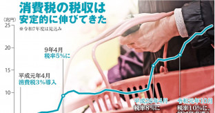 【消費減税が参院選の争点だ】自民党の森山幹事長 「参院選でもし敗れるようなことがあれば大変だ、破綻への道をたどることになる、そういう国にしてはならない」