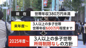 【大学4年間で500万円近くかかる授業料】子ども3人以上で無償化、所得制限なし　月内に閣議決定へ