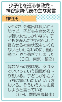 【参政党の神谷宗幣代表】日本の少子化は働く女性が増えたことが一因だと主張 「男女共同参画は間違えていた」 ★2