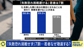 【現代社会】一発退場で人生終了？失敗を極端に恐れる日本社会 若者の7割が挑戦を避け、中高年が後輩の指導を諦める構造的欠陥