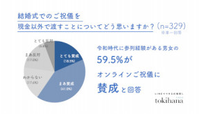 【調査】結婚式のご祝儀は「キャッシュレス派」約6割に「お互い楽だから」