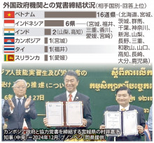 【社会】外国人材確保へ自治体独自の覚書、20道県が締結し4府県検討　「二極化」も依存度増す
