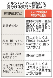 【病気】認知症疑い、容易な検出手法開発　慶応大、三つの質問で