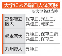 【共同通信】戦時中、大学で輸血の人体実験　患者に動物の血使用、死亡例も