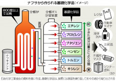 【経済】続くナフサ混乱、値上げや目詰まり　食品包装や塗料、ごみ袋など裾野広く