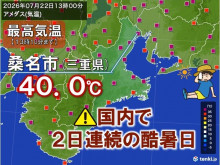 【速報】三重県桑名市で40.0℃　国内で2日連続40℃以上の酷暑日(今日22日)