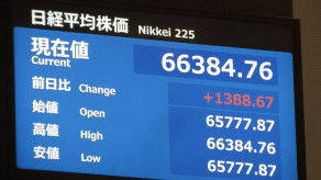 【速報】日経平均株価　初の6万6000円台に　上げ幅1400円超え