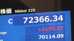 【速報】日経平均株価終値　史上最高値を更新　歴代4位の上げ幅、3191円高の7万2366円、出来高は23億3321万株