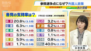【参議院選挙】外国人で治安悪化のイメージ、データ上は『誤り』　なぜ争点に急浮上した外国人政策？　専門家は「参政党の躍進データに他党が警戒」と分析